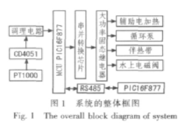 溫度采集控制系統(tǒng),溫度采集控制系統(tǒng)詮釋評估說明與復古款42.765的相關(guān)探討,深層策略設計解析_4DM85.35.58