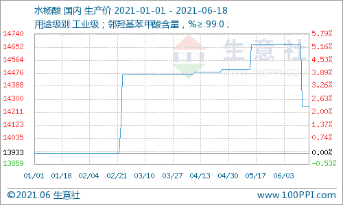 日化原材料,日化原材料市場分析與收益解析報告,專業(yè)執(zhí)行方案_版蕩75.68.56