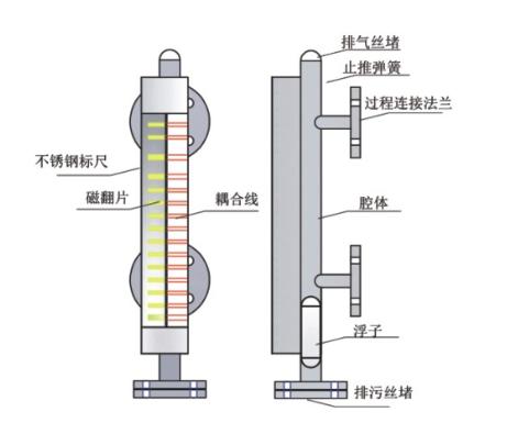 磁翻板液位計工作原理視頻講解,磁翻板液位計工作原理視頻講解與適用計劃解析,管家婆_儲蓄版92.77.69