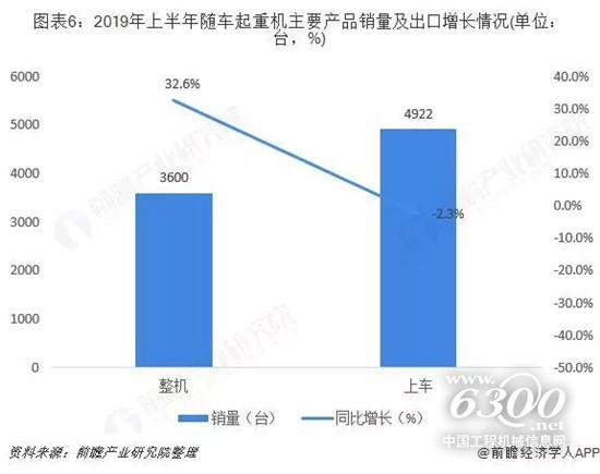 起重機(jī)行業(yè)現(xiàn)狀及前景,起重機(jī)行業(yè)現(xiàn)狀及前景展望，最新解析與說明,數(shù)據(jù)支持策略分析_挑戰(zhàn)款98.44.22