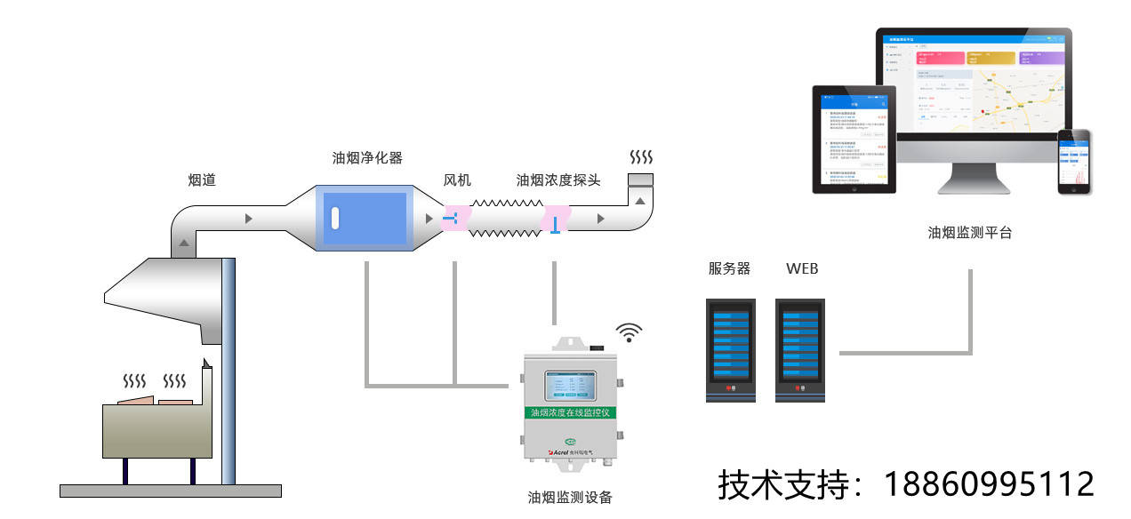 氯化氫在線(xiàn)監(jiān)測(cè),氯化氫在線(xiàn)監(jiān)測(cè)，快捷方案問(wèn)題解決——版本78.39.37,最新答案解釋定義_原版43.41.32