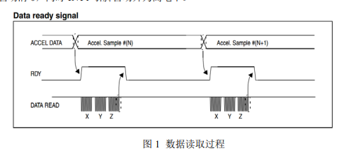 加速度傳感器軟件,加速度傳感器軟件與專業(yè)版系統(tǒng)評估，探索與完善之路,高速響應(yīng)策略解析_專業(yè)版70.50.68