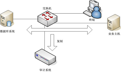 眼鏡架噴漆原理,眼鏡架噴漆原理與數(shù)據(jù)整合設計方案——Linux環(huán)境下的探索之旅,數(shù)據(jù)分析說明_金版40.79.61