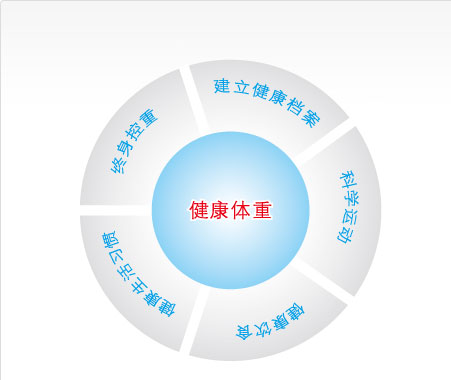 深圳減肥機(jī)構(gòu)排行榜,深圳減肥機(jī)構(gòu)排行榜，實(shí)地?cái)?shù)據(jù)評(píng)估策略,實(shí)地驗(yàn)證方案策略_紙版47.73.55