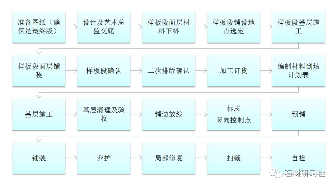 彈石地面鋪裝工藝,彈石地面鋪裝工藝與深入數(shù)據(jù)策略解析,深入解析數(shù)據(jù)應用_Gold15.66.13