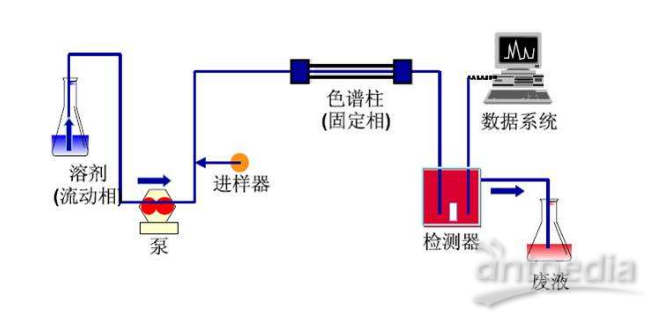 液相色譜儀泵的工作原理,液相色譜儀泵的工作原理及其確保問題解析,整體講解執(zhí)行_拼版11.60.47