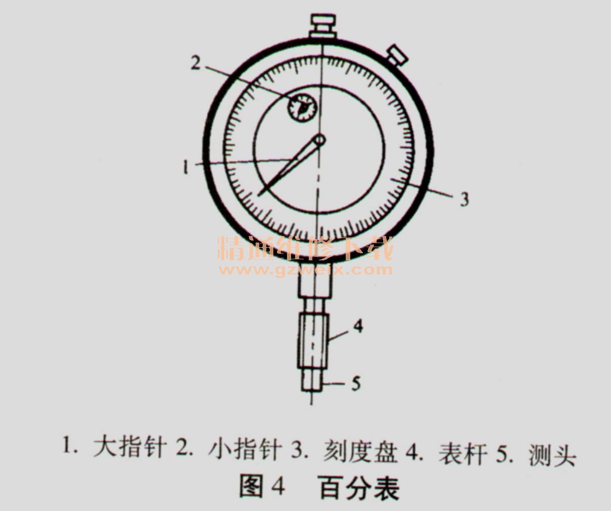 百分表測量離心泵,百分表測量離心泵與可靠設(shè)計策略解析,深層策略設(shè)計數(shù)據(jù)_頂級款74.62.96