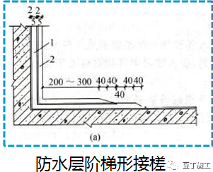 密度板怎樣做防水,密度板防水處理技術(shù)及符合性策略定義研究,可持續(xù)發(fā)展執(zhí)行探索_Premium44.82.71