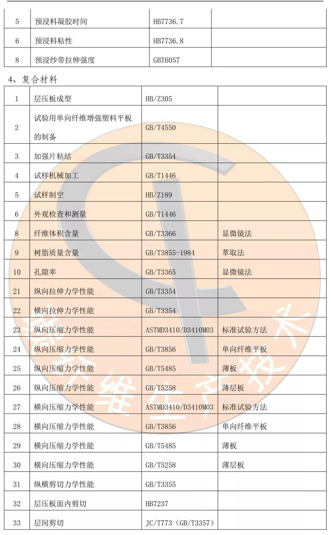 復合材料性能測試,復合材料性能測試與決策資料解釋定義——探索新材料領域的基石,實際應用解析說明_英文版96.62.56