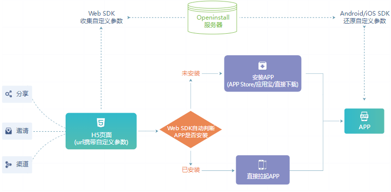 江淮通app,江淮通app，實(shí)地數(shù)據(jù)的解釋與定義，探索eShop的新視界,高效性策略設(shè)計_版輿85.18.43