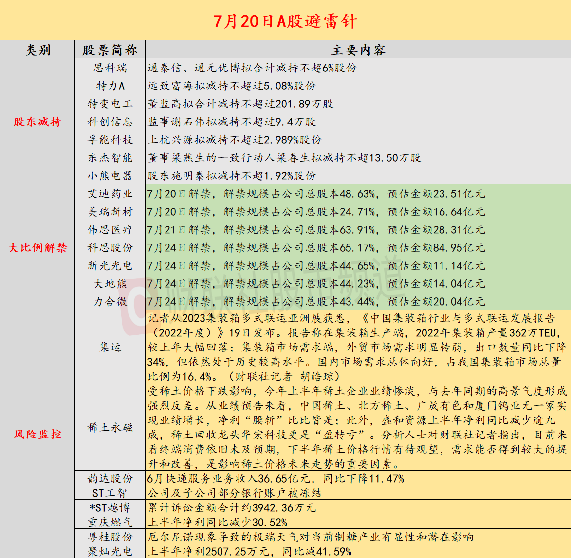 第3075頁