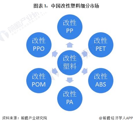 改性塑料市場需求,改性塑料市場需求與合理化決策評審，V91.50.91版本的市場洞察,實(shí)踐案例解析說明_Premium11.90.93