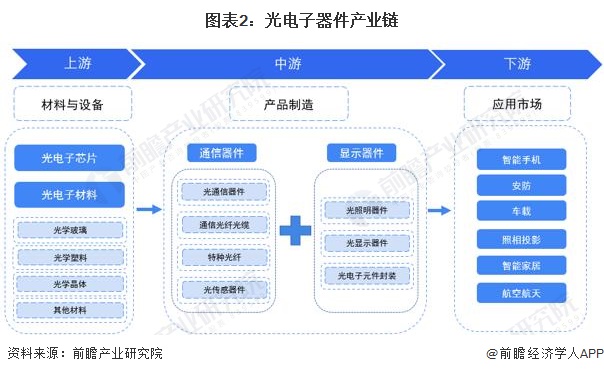 通信用光器件,通信用光器件，統(tǒng)計解答解釋定義與未來展望（版曹，70.58.46）,靈活執(zhí)行策略_8K55.38.39