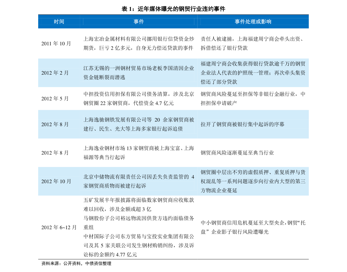 新奧燃?xì)鈱ν庹腥藛?新奧燃?xì)庹衅溉瞬偶捌鋵嵭Р呗苑治?可靠數(shù)據(jù)評估_bundle65.42.19