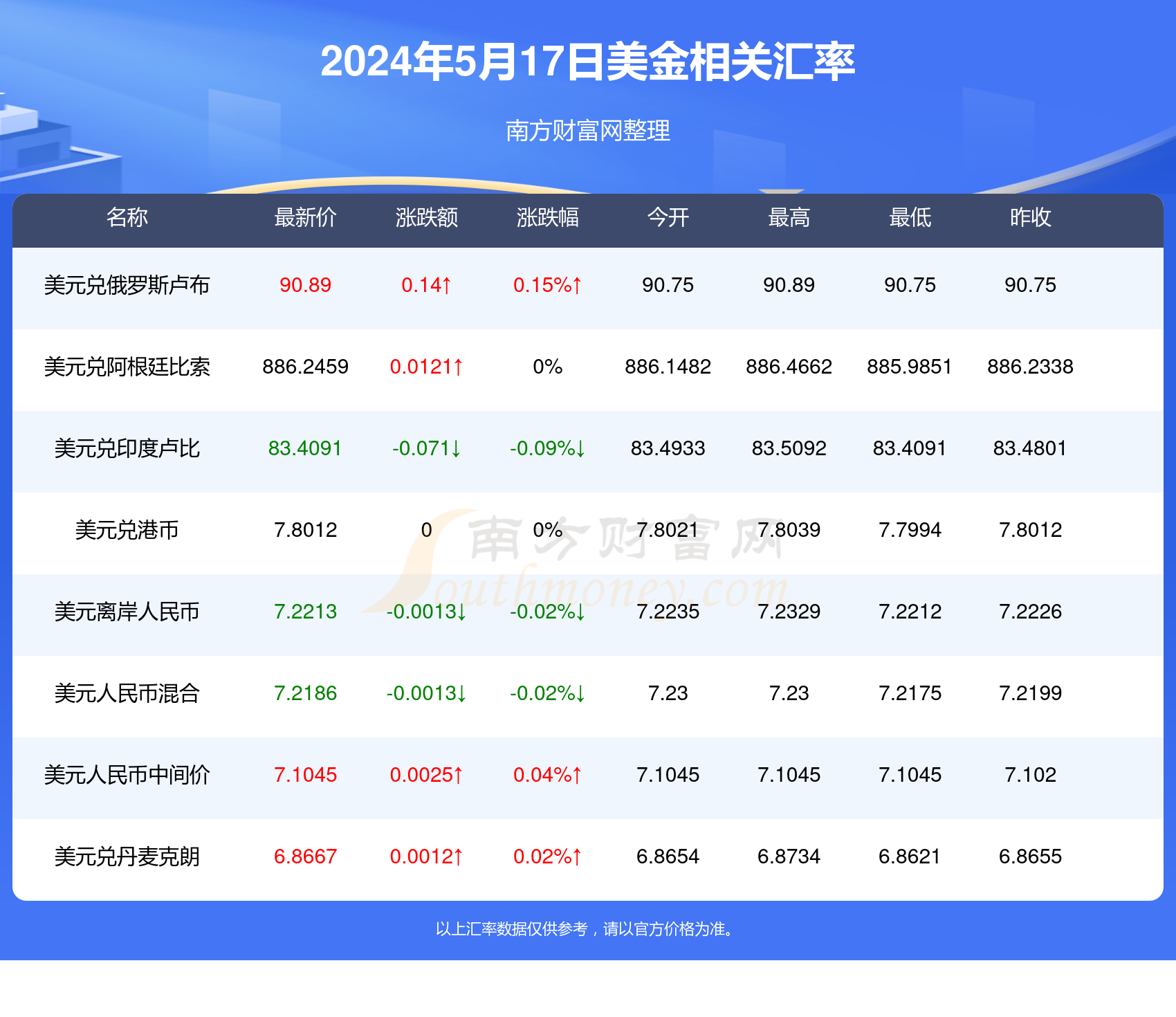 2025年1月1日 第11頁