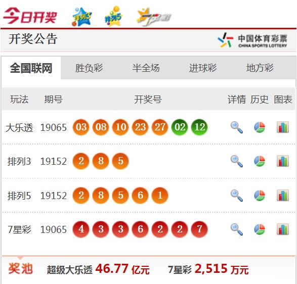 新澳天天開獎資料大全1052期,新澳天天開獎資料大全1052期統(tǒng)計(jì)分析解釋定義及Phablet88.12.69概述,實(shí)地評估說明_洋版40.33.93