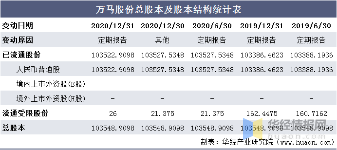 澳門(mén)今晚特馬開(kāi)什么號(hào),澳門(mén)今晚特馬開(kāi)什么號(hào)——統(tǒng)計(jì)分析解析說(shuō)明_專(zhuān)屬版（針對(duì)XXXX年XX月XX日數(shù)據(jù)）,持久性計(jì)劃實(shí)施_Windows59.81.88