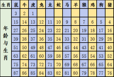 2024十二生肖49碼表,探索未知領(lǐng)域，揭秘十二生肖與高效性策略設(shè)計(jì)的神秘聯(lián)系,高效策略設(shè)計(jì)_社交版32.13.52