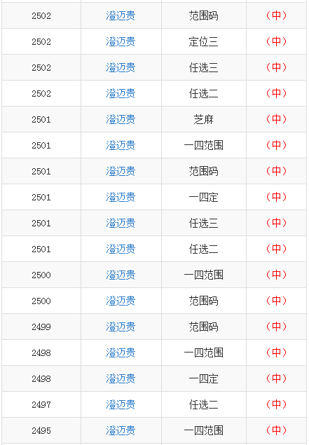 澳門一碼一碼100準確 官方,澳門一碼一碼100準確官方，深入數據執(zhí)行策略之探索,實地驗證數據分析_WearOS90.70.14