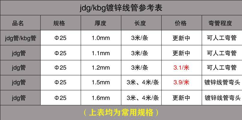 盤根型號規(guī)格尺寸表,盤根型號規(guī)格尺寸表及其詳細解答解釋定義——領航版89.44.43,數(shù)據(jù)引導計劃執(zhí)行_tool46.73.88