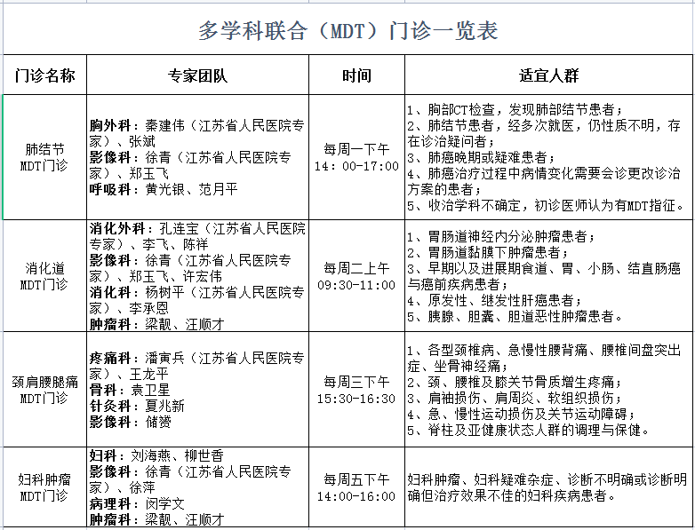 浙二醫(yī)院眼科專家一覽表,浙二醫(yī)院眼科專家一覽表及實踐策略實施解析,系統(tǒng)分析解釋定義_DP33.17.92