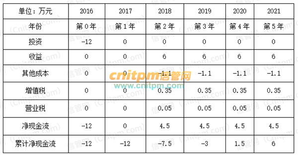 隔膜閥回收,關于隔膜閥回收與定量分析解釋定義的研究報告,決策信息解析說明_RemixOS74.89.48