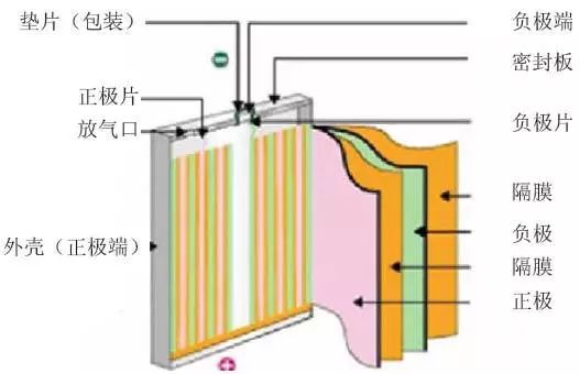 電池隔膜生產(chǎn)工藝,電池隔膜生產(chǎn)工藝與靈活性方案解析,迅速落實計劃解答_MR94.22.73