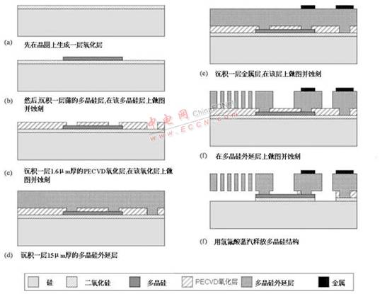 光纖傳感器生產(chǎn)工藝流程,光纖傳感器生產(chǎn)工藝流程及高效性策略設(shè)計(jì)探討,安全策略評(píng)估方案_排版56.73.29