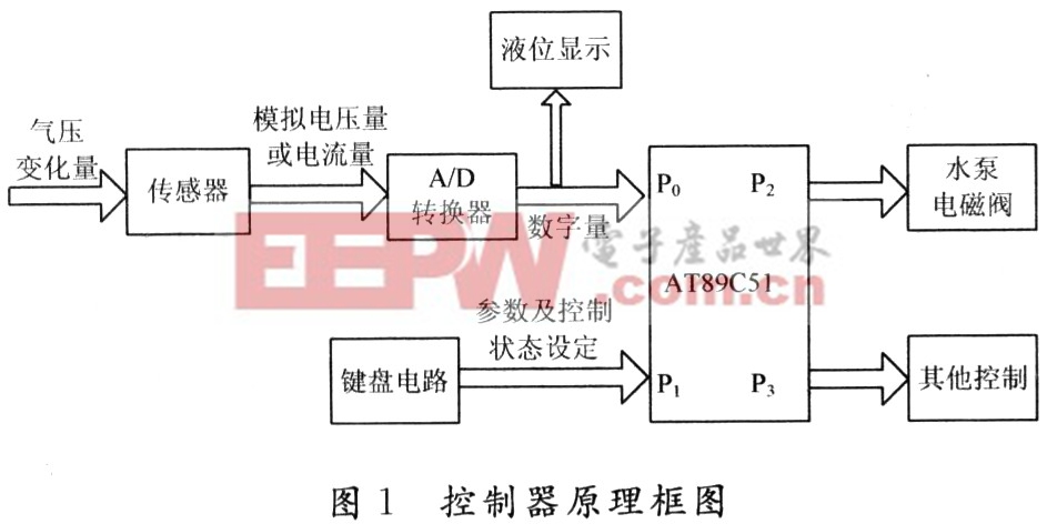 電器轉(zhuǎn)換器的原理,電器轉(zhuǎn)換器的原理與創(chuàng)造力策略實(shí)施推廣,實(shí)時(shí)解答解釋定義_鉑金版15.82.57