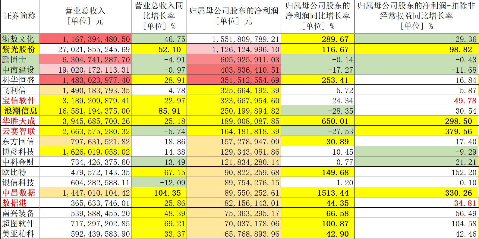 新澳天天開獎資料單雙,深入數(shù)據(jù)執(zhí)行方案_2DM13.85.52