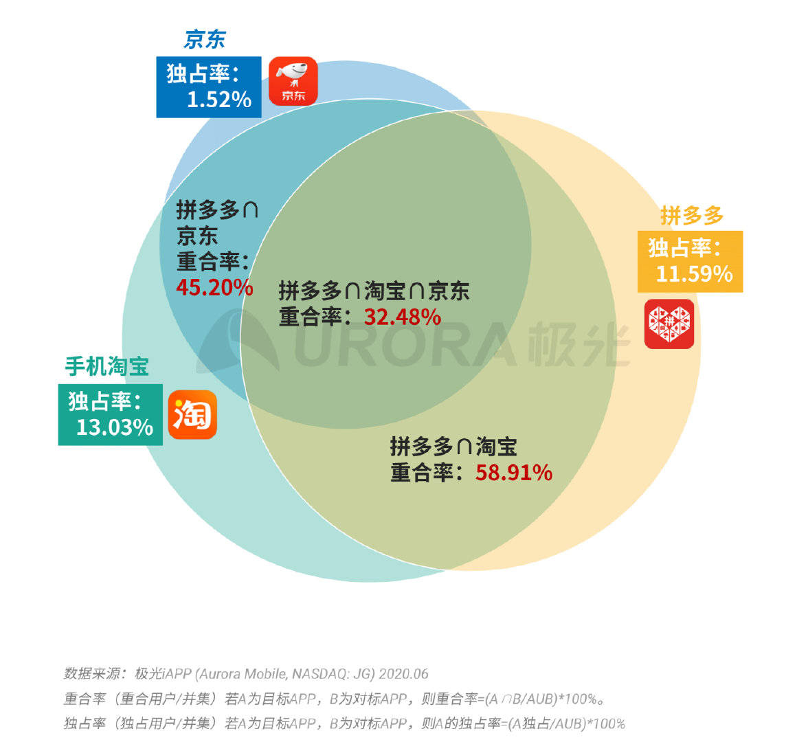 新奧精準(zhǔn)免費(fèi)資料提供,深入數(shù)據(jù)解釋定義_Premium91.13.24