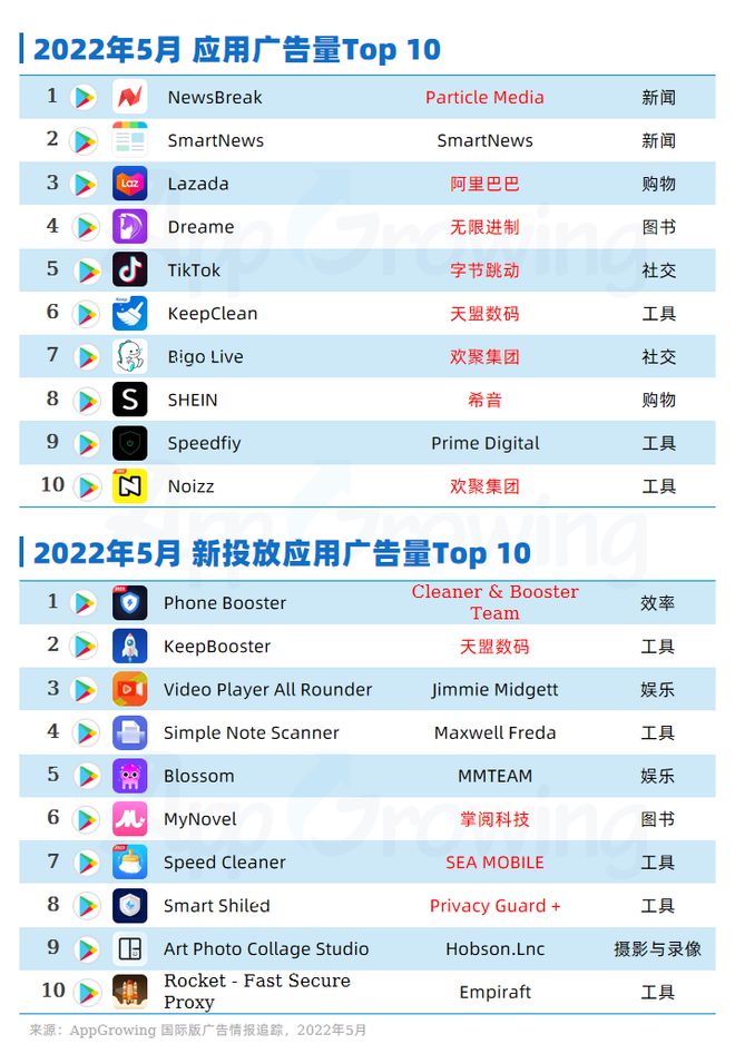 新澳天天開獎(jiǎng)資料大全最新54期129期,專家解讀說(shuō)明_版本66.98.19