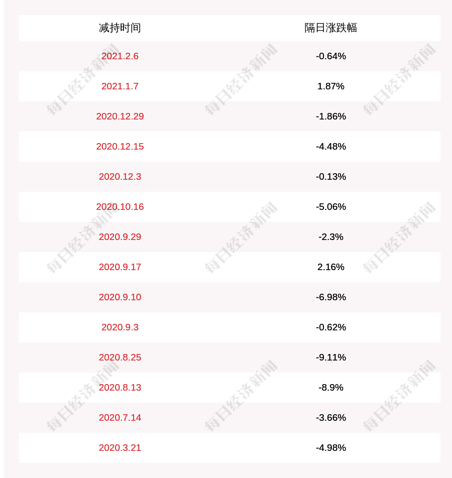 澳彩最精準(zhǔn)免費全網(wǎng)資料,全面數(shù)據(jù)應(yīng)用實施_版曹19.27.29