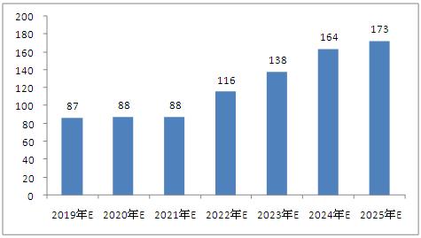 新澳門資料大全正版資料2025年免費(fèi),創(chuàng)造性方案解析_領(lǐng)航版65.94.49