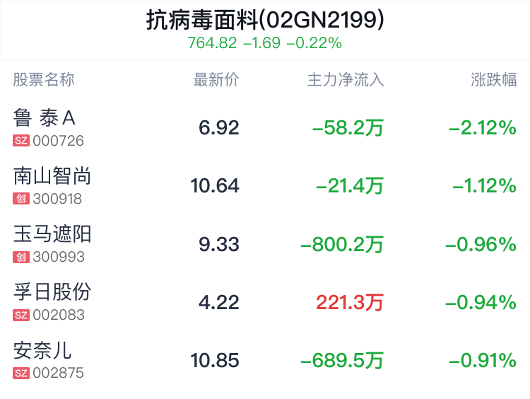 新澳精準(zhǔn)資料免費提供最新版,快速解答解釋定義_超值版54.55.70