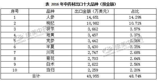 新澳彩資料免費(fèi)長(zhǎng)期公開,統(tǒng)計(jì)解答解析說明_進(jìn)階版73.18.55