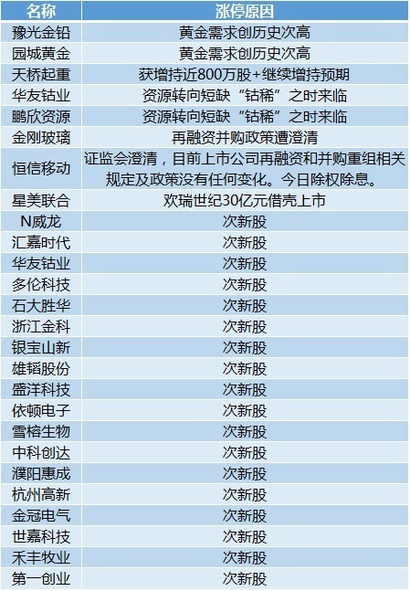 246天天免費(fèi)資料大全正版,綜合分析解釋定義_停版74.69.14