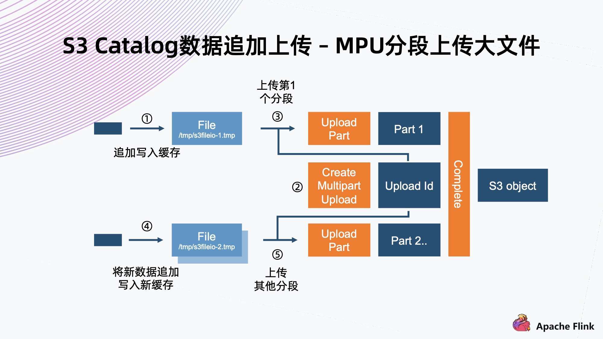 2025新澳免費(fèi)資料三頭,深入解析策略數(shù)據(jù)_Premium28.44.34