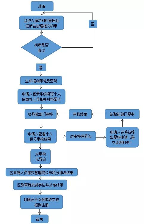 新澳門資料大全正版資料2025,可靠設(shè)計策略解析_PalmOS29.35.73