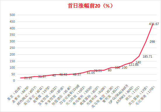 轎車租賃 第679頁