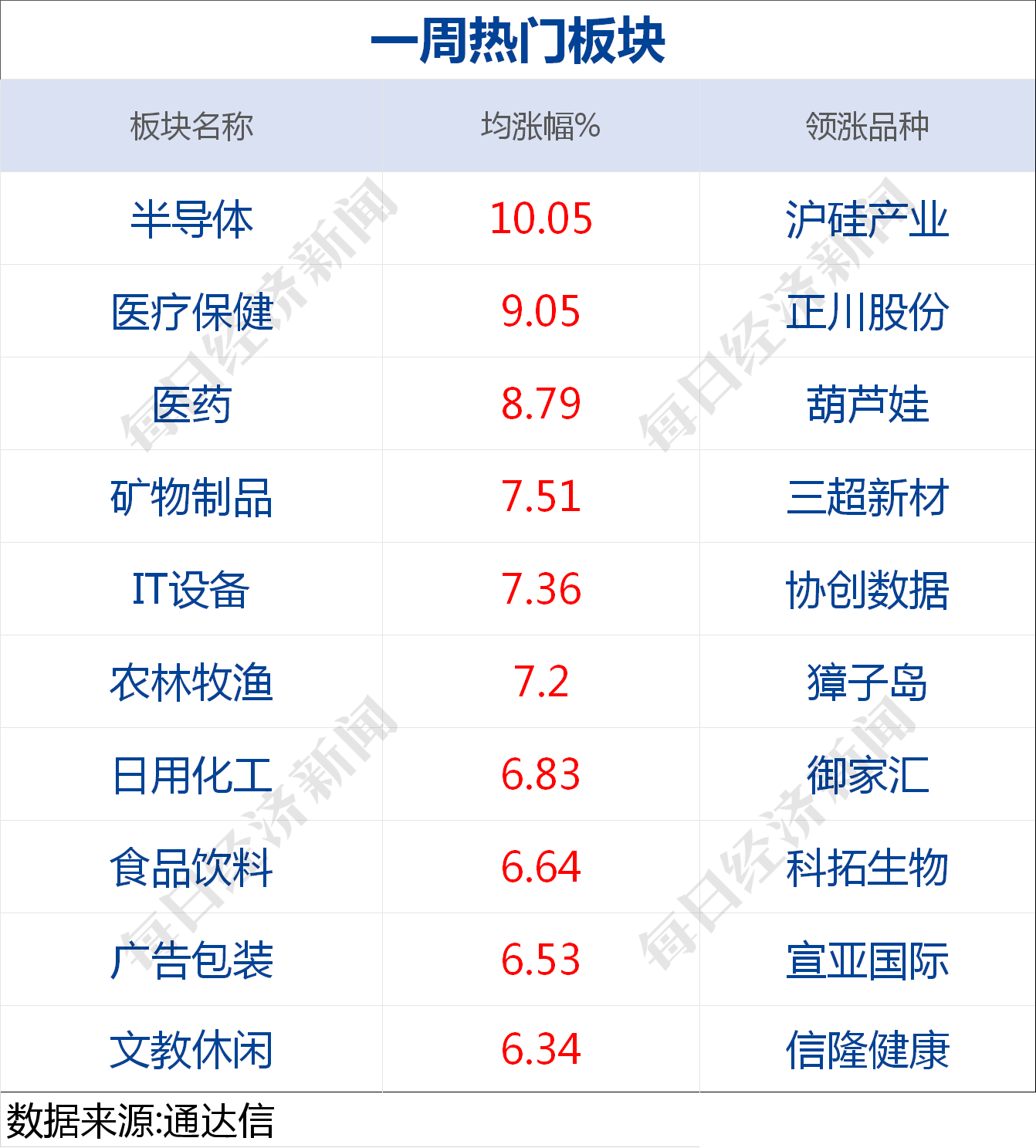 2025香港今期開獎號碼