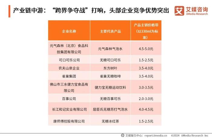 2025年澳彩正版資料免費公開