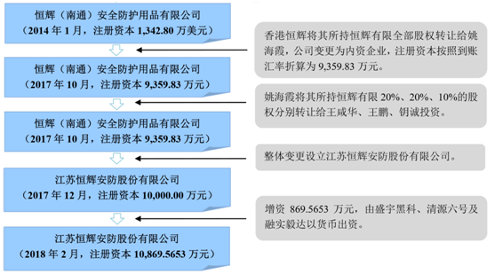 香港彩票 第2頁