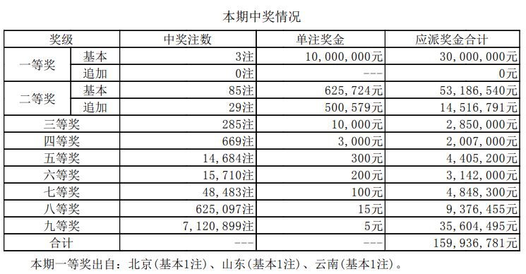 澳門六開獎結(jié)果資料查詢最新2025