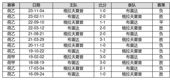 澳門近15期開(kāi)獎(jiǎng)記錄