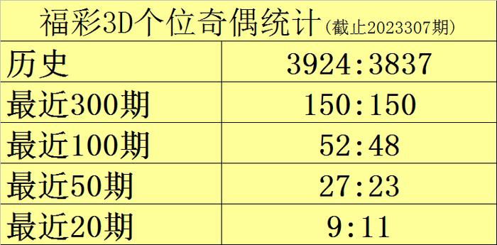 澳門近15期開獎記錄免費(fèi)的