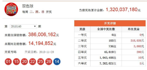 香港今期開獎結(jié)果查詢結(jié)果71期