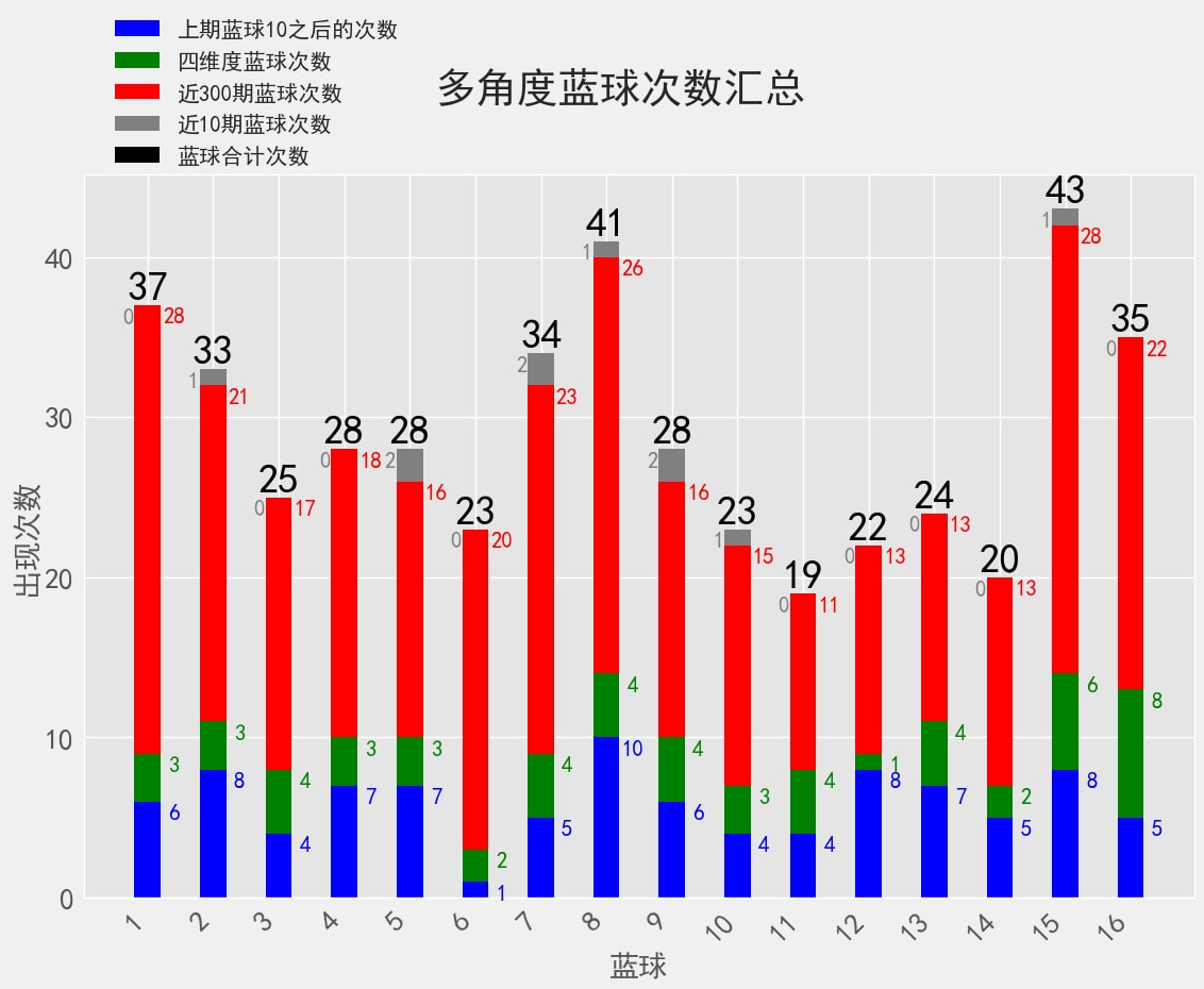 香港近15期歷史開獎(jiǎng)