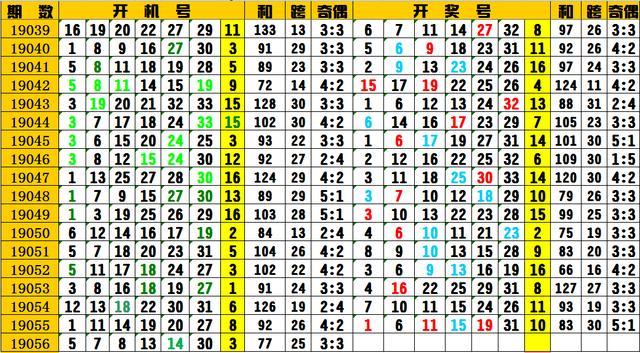 一碼一肖100準(zhǔn)打開碼結(jié)果