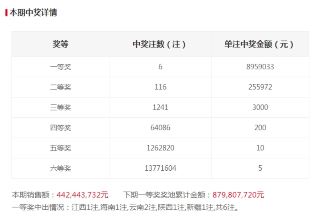 2025澳門六今晚開獎結果出來